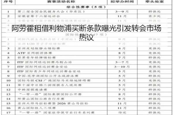阿劳霍租借利物浦买断条款曝光引发转会市场热议